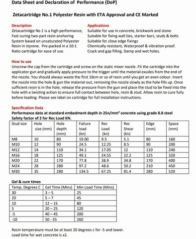 Chemical Fix Polyester Mortar Resin Zetapro