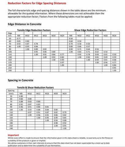 Chemical Fix Polyester Mortar Resin Zetapro