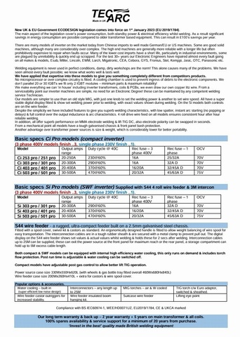 TecArc Ci 251 Pro Compact MIG, (MMA & Lift TIG) Welder 230V