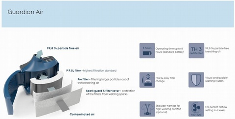 Bohler Guardian 50FM PAPR Air