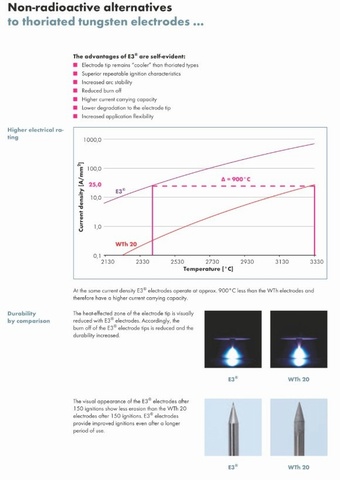 3.2mm E3 (Purple) Tungsten Electrodes