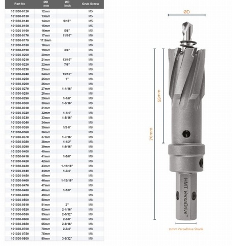 HMT VersaDrive TCT Hole Cutters 55mm Deep